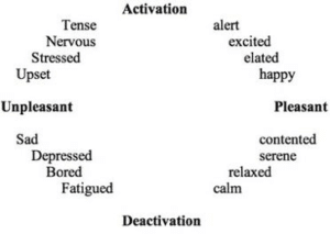 Hva er følelser? Psykolog forklarer. 2