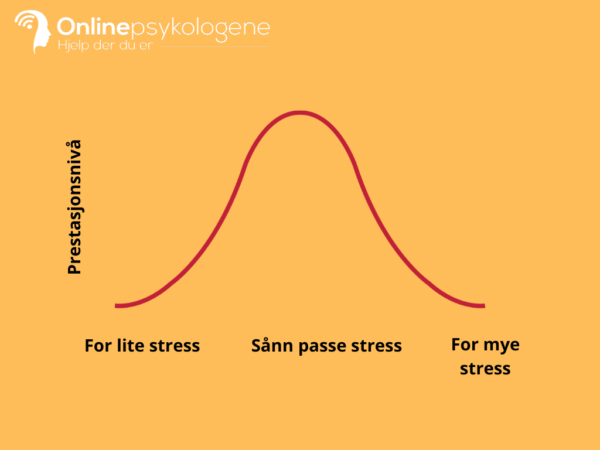 Stresskurve viser forhold mellom prestasjon og stress