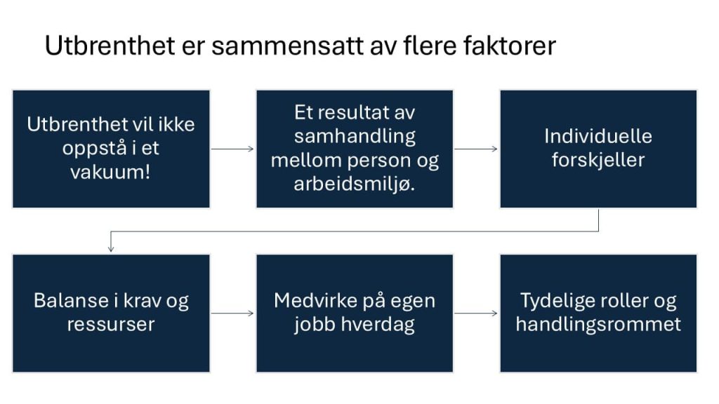 Hva er utbrenthet 8